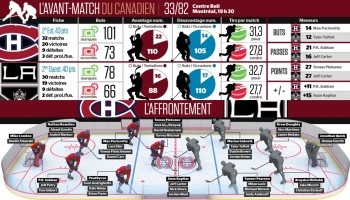 Avant-match Kings vs Canadien