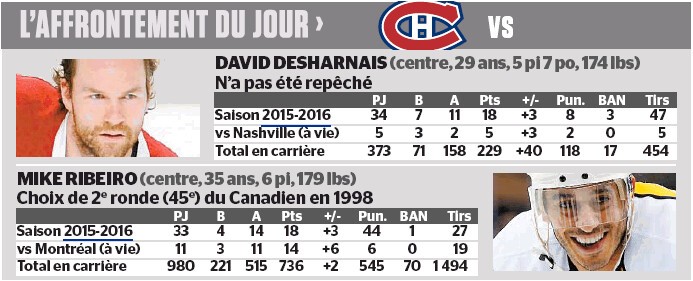 L'affrontement du jour : David Desharnais vs Mike Ribeiro