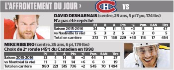 L'affrontement du jour : David Desharnais vs Mike Ribeiro