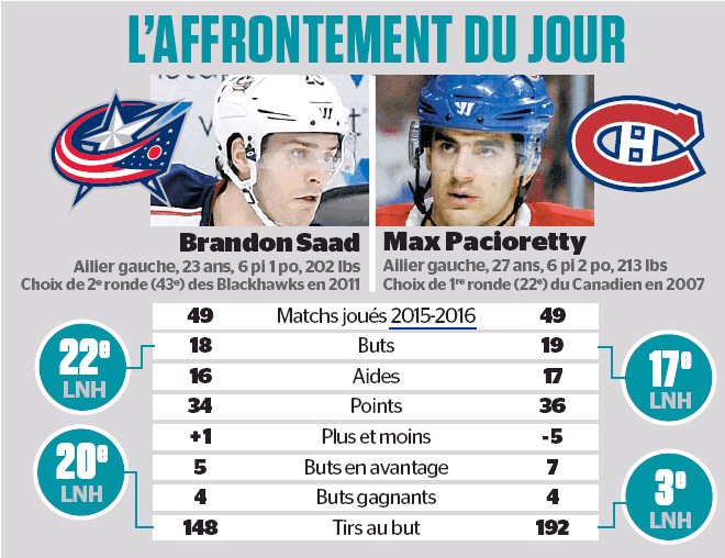 L'affrontement du jour : Max Pacioretty vs Thomas Vanek