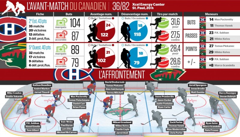 Avant-match Canadien vs Wild