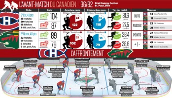 Avant-match Canadien vs Wild