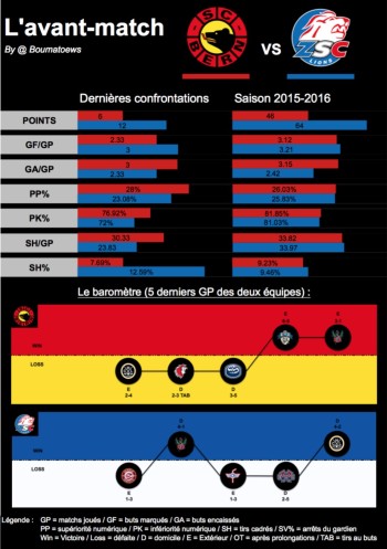 L'avant-match : Bern - Zurich
