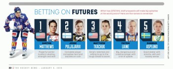 Mondiaux juniors : 5 joueurs à suivre en vue du prochain repêchage