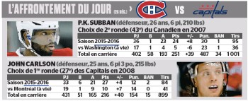 L'affrontement du jour : PK Subban vs John Carlson