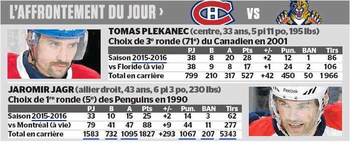 L'affrontement du jour : Tomas Plekanec vs Jaromir Jagr