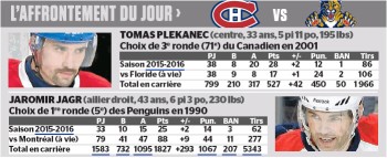 L'affrontement du jour : Tomas Plekanec vs Jaromir Jagr