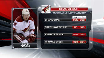 Un record de franchise pour Shane Doan