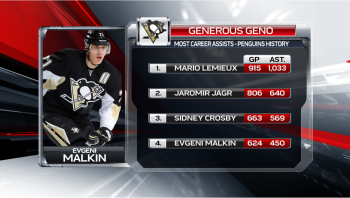 Plus d'assists dans l'histoire des Penguins