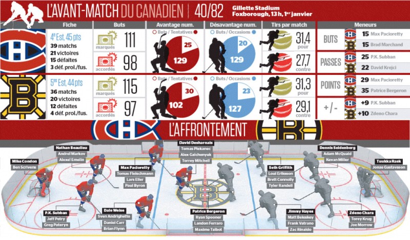 Avant-match Canadien vs Bruins