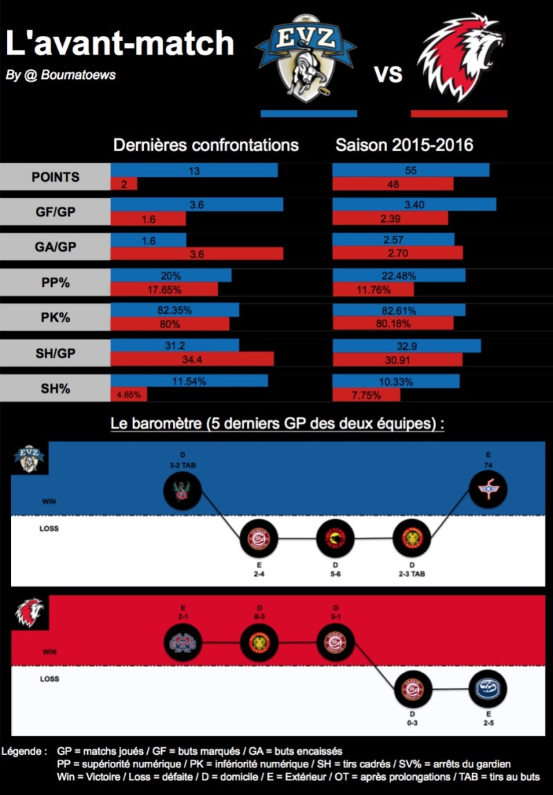 L'avant-match : Zoug - Lausanne