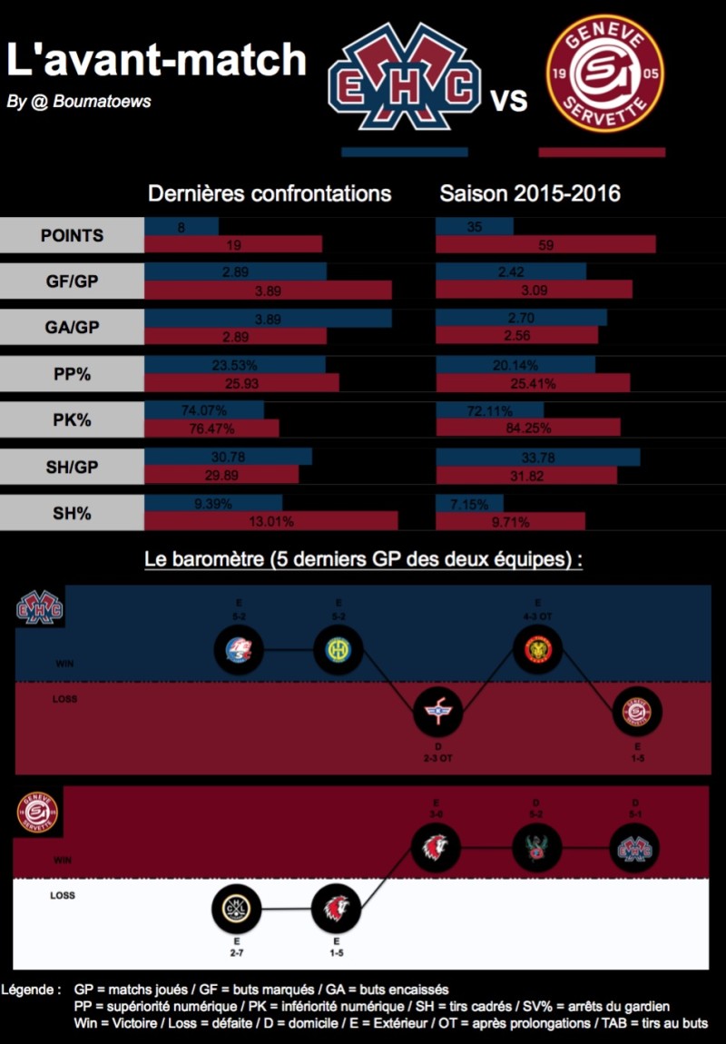 L'avant-match : Bienne - Genève