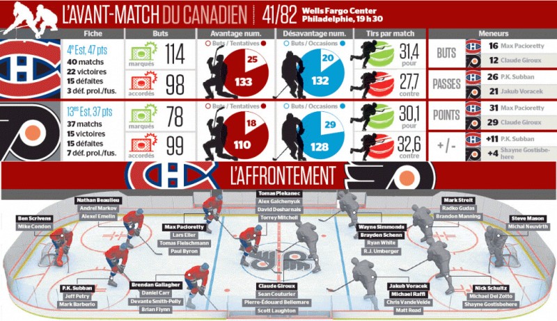 Avant-match Canadien vs Flyers