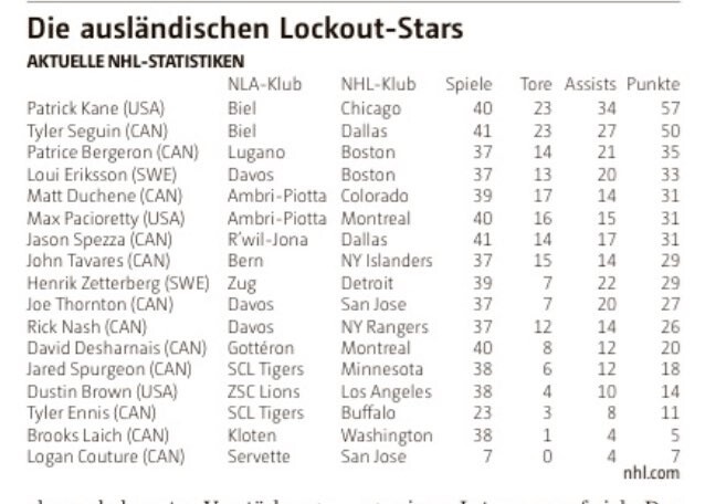NHL : performances des joueurs exilé en Suisse lors du lock-out 2012