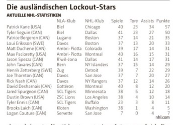 NHL : performances des joueurs exilé en Suisse lors du lock-out 2012
