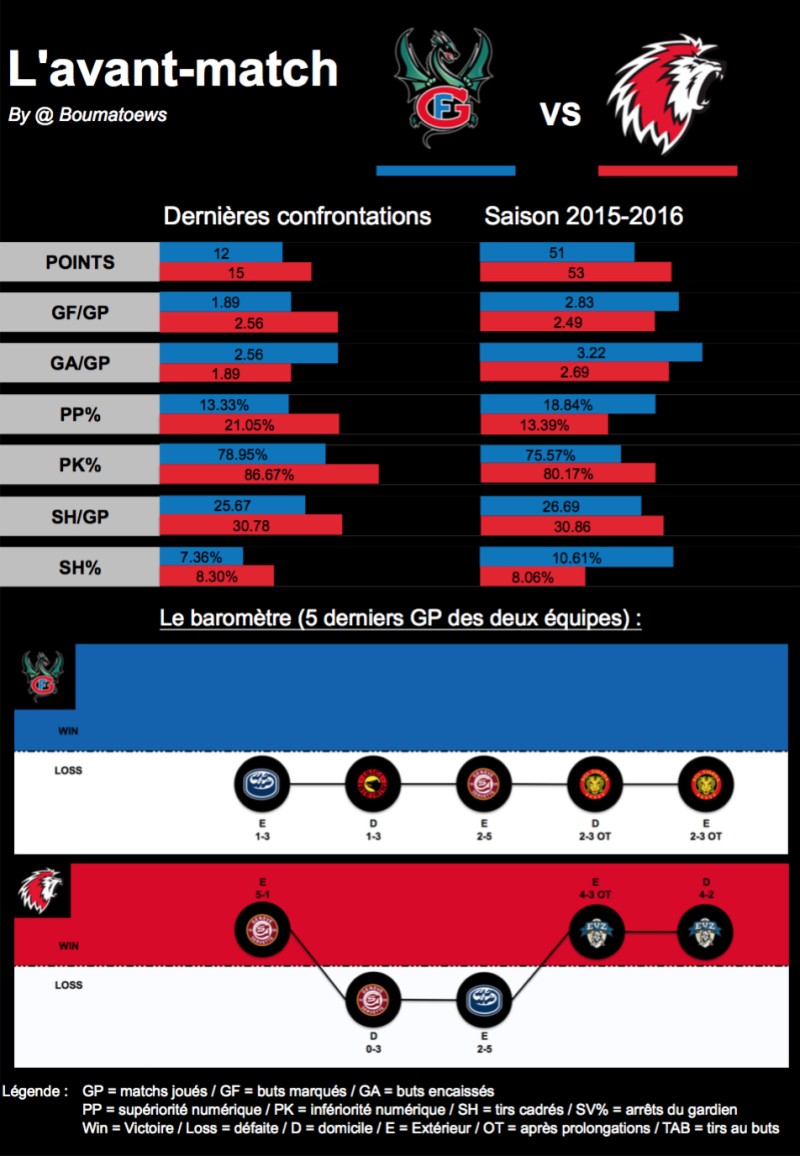 L'avant-match : Fribourg - Lausanne