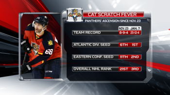 L'incroyable progression des Panthers