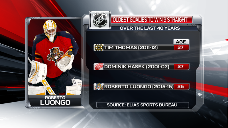 Gardiens les plus âgés à avoir obtenu 9 victoires consécutives