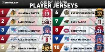 NHL : maillots les plus vendus en 2015