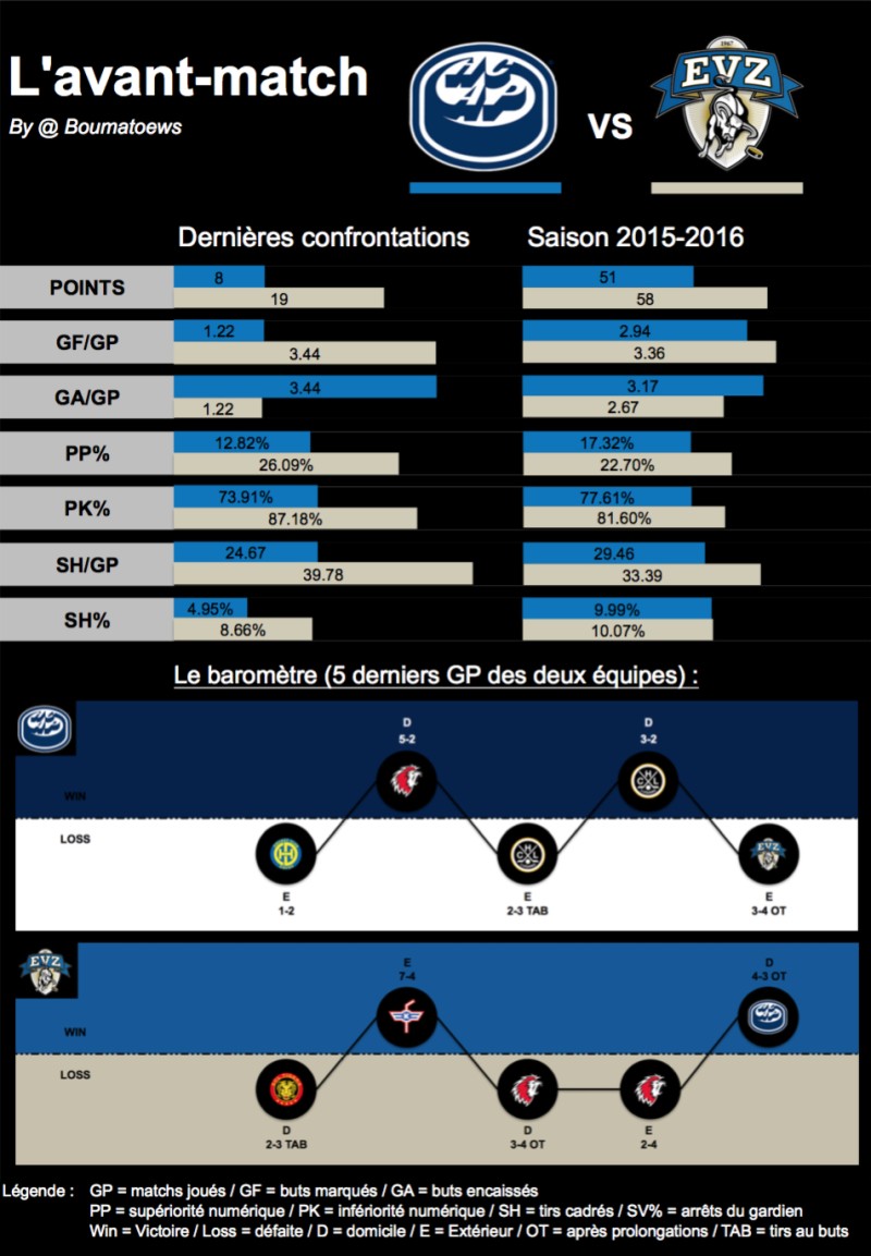 L'avant-match : Ambri - Zoug