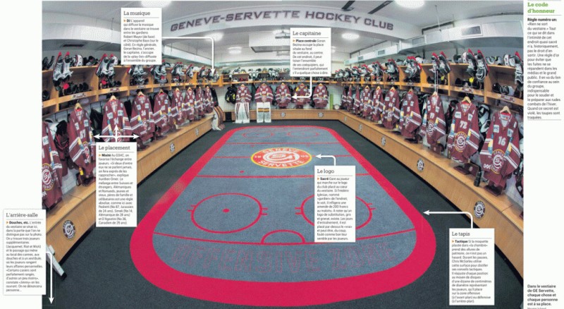Dans l'intimité d'un vestiaire de hockey