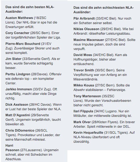 Top 10 des meilleurs et moins bons étrangers de LNA