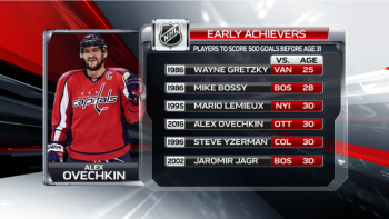 Joueurs avec 500 goals à l'âge de 30 ans ou moins