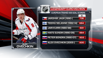 NHL : joueurs européens avec 500 buts au moins au compteur