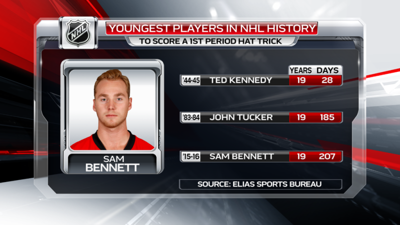 Plus jeunes joueurs à avoir réussi un hat trick en 1ère période