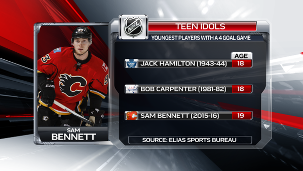 Plus jeunes joueurs à marquer 4 fois dans un match de NHL