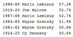 Patrick Kane impliqué sur la moitié des buts des Blackhawks cette saison