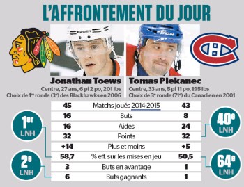 L'affrontement du jour : Jonathan Toews vs Tomas Plekanec