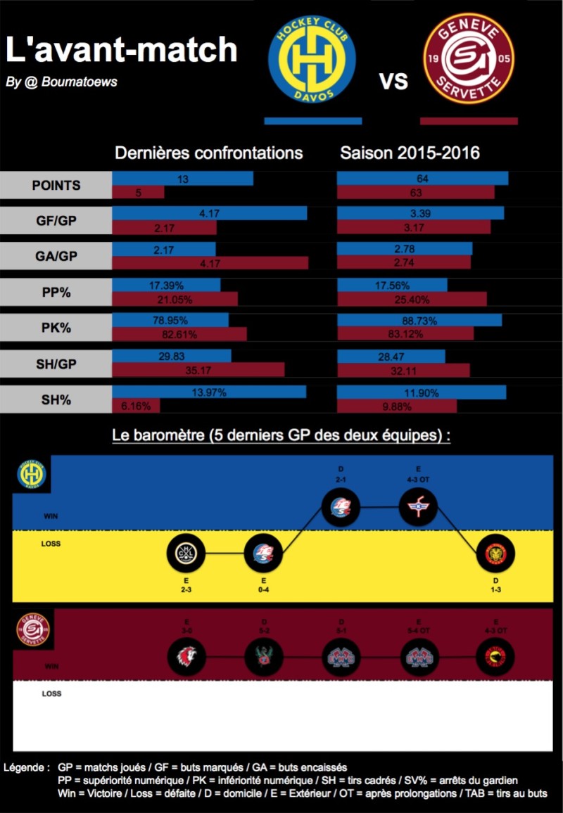 L'avant-match : Davos - Genève