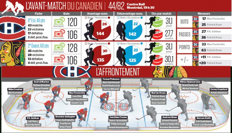 Avant-match Blackhawks vs Canadien