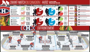 Avant-match Blackhawks vs Canadien