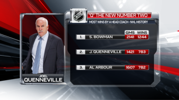 Plus de victoires pour un coach en NHL