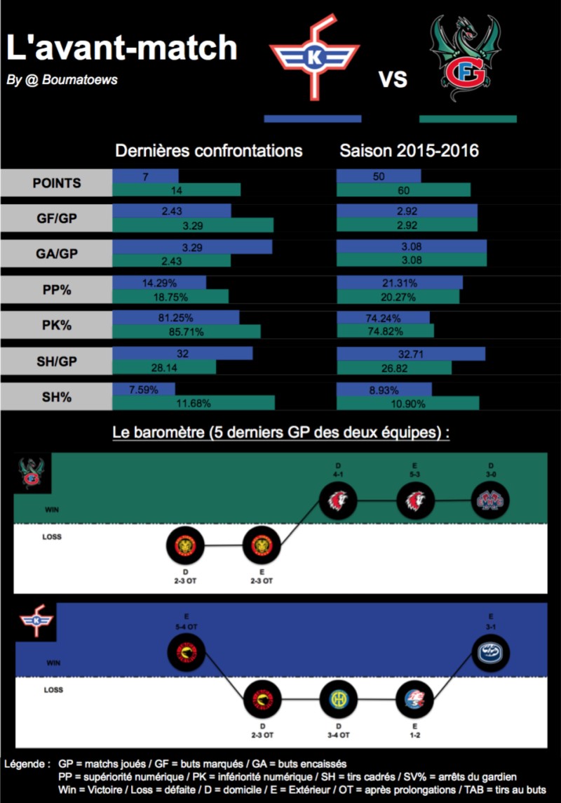 L'avant-match : Kloten - Fribourg