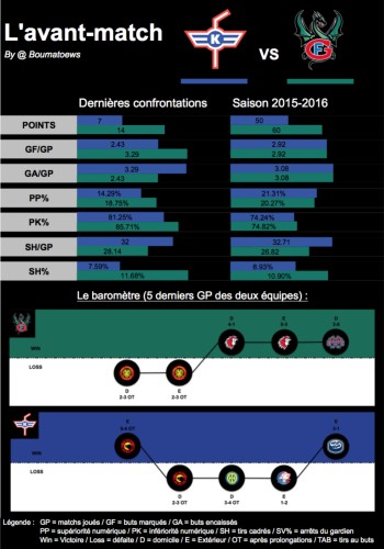 L'avant-match : Kloten - Fribourg