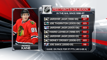 NHL : plus de points lors de ces 20 dernières saisons