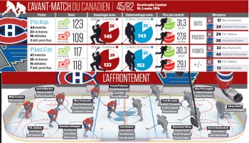 Avant-match Canadien vs Blues