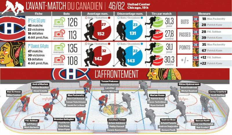 Avant-match Canadien vs Blackhawks