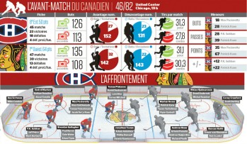 Avant-match Canadien vs Blackhawks