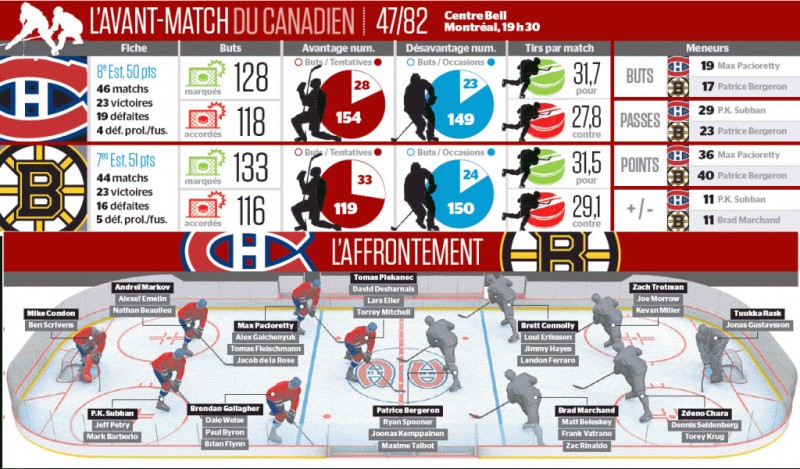 Avant-match Bruins vs Canadien
