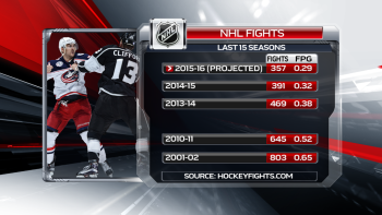 Evolution du nombre de bagarres dans la NHL
