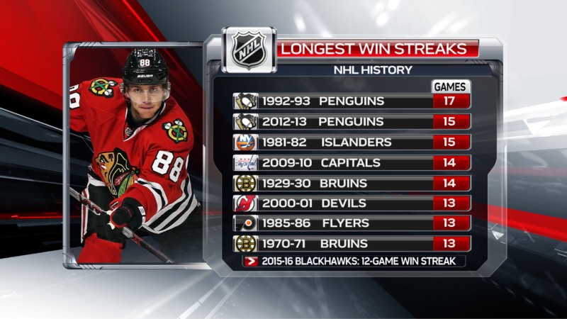 Plus longues séries de victoires dans l'histoire de la LNH