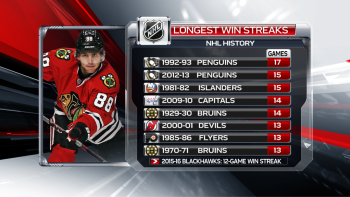 Plus longues séries de victoires dans l'histoire de la LNH