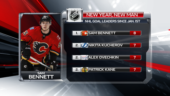 NHL : meilleurs marqueurs depuis le début de l'année