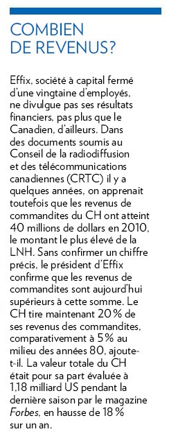 Plus de 40 millions de revenus en sponsoring pour le Canadien