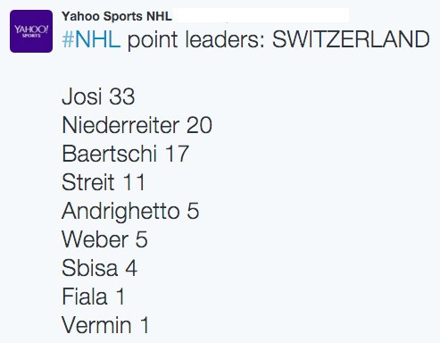 Meilleurs pointeurs suisses de NHL