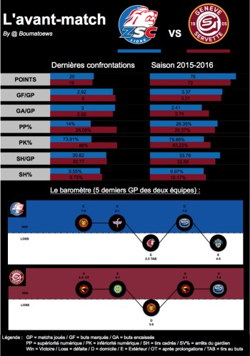 L'avant-match : Zurich - Genève